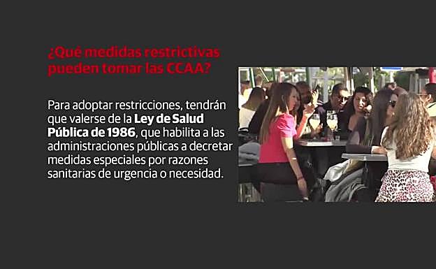 Así quedan las restricciones a partir del 9 de mayo